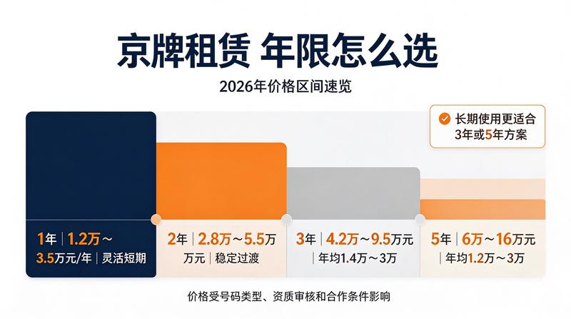 新能源牌照政策利好