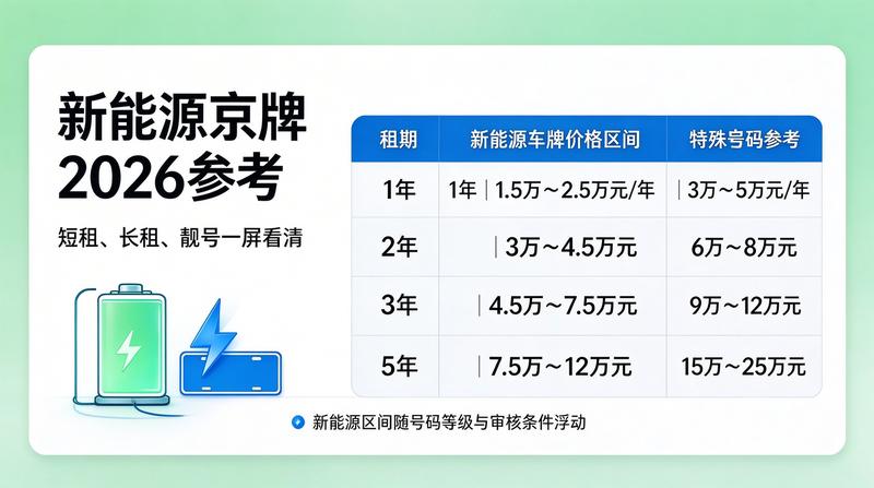 2026年北京车市分析报告